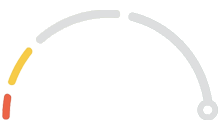 Score Gauge